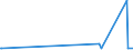 KN 29339950 /Exporte /Einheit = Preise (Euro/Tonne) /Partnerland: Argentinien /Meldeland: Eur27_2020 /29339950:2,4-di-tert-butyl-6-`5-chlorbenzotriazol-2-yl`phenol