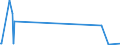 CN 29339950 /Exports /Unit = Prices (Euro/ton) /Partner: Israel /Reporter: Eur27_2020 /29339950:2,4-di-tert-butyl-6-`5-chlorobenzotriazol-2-yl`phenol