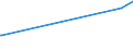 KN 29339950 /Exporte /Einheit = Preise (Euro/Tonne) /Partnerland: Jordanien /Meldeland: Europäische Union /29339950:2,4-di-tert-butyl-6-`5-chlorbenzotriazol-2-yl`phenol