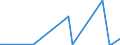 KN 29339950 /Exporte /Einheit = Preise (Euro/Tonne) /Partnerland: Saudi-arab. /Meldeland: Eur27_2020 /29339950:2,4-di-tert-butyl-6-`5-chlorbenzotriazol-2-yl`phenol