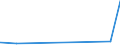 KN 29339950 /Exporte /Einheit = Preise (Euro/Tonne) /Partnerland: Malaysia /Meldeland: Eur27_2020 /29339950:2,4-di-tert-butyl-6-`5-chlorbenzotriazol-2-yl`phenol