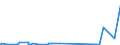 KN 29339950 /Exporte /Einheit = Preise (Euro/Tonne) /Partnerland: Suedkorea /Meldeland: Eur27_2020 /29339950:2,4-di-tert-butyl-6-`5-chlorbenzotriazol-2-yl`phenol