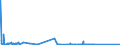 KN 29339950 /Exporte /Einheit = Mengen in Tonnen /Partnerland: Niederlande /Meldeland: Europäische Union /29339950:2,4-di-tert-butyl-6-`5-chlorbenzotriazol-2-yl`phenol