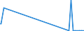 KN 29339950 /Exporte /Einheit = Mengen in Tonnen /Partnerland: Irland /Meldeland: Europäische Union /29339950:2,4-di-tert-butyl-6-`5-chlorbenzotriazol-2-yl`phenol