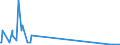 KN 29339950 /Exporte /Einheit = Mengen in Tonnen /Partnerland: Daenemark /Meldeland: Europäische Union /29339950:2,4-di-tert-butyl-6-`5-chlorbenzotriazol-2-yl`phenol