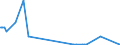 KN 29339950 /Exporte /Einheit = Mengen in Tonnen /Partnerland: Portugal /Meldeland: Eur27_2020 /29339950:2,4-di-tert-butyl-6-`5-chlorbenzotriazol-2-yl`phenol