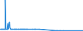 KN 29339950 /Exporte /Einheit = Mengen in Tonnen /Partnerland: Norwegen /Meldeland: Eur27_2020 /29339950:2,4-di-tert-butyl-6-`5-chlorbenzotriazol-2-yl`phenol