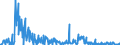 KN 29339980 /Exporte /Einheit = Preise (Euro/Tonne) /Partnerland: Griechenland /Meldeland: Eur27_2020 /29339980:Verbindungen, Heterocyclisch, nur mit Stickstoff als Heteroatom`e` (Ausg. Solche die Einen Nichtkondensierten Pyrazol-, Imidazol-, Pyridin- Oder Triazinring, Auch Hydriert, ein -sonst Nichtkondensiert- Chinolin- Oder Isochinolinringsystem [auch Hydriert], Einen Pyrimidinring [auch Hydriert] Oder Piperazinring in der Struktur Enthalten, Lactame, Alprazolam (Inn), Camazepam (Inn), Chlordiazepoxid (Inn), Clonazepam (Inn), Clorazepat, Delorazepam (Inn), Diazepam (Inn), Estazolam (Inn), Ethylloflazepat (Inn), Fludiazepam (Inn), Flunitrazepam (Inn), Flurazepam (Inn), Halazepam (Inn), Lorazepam (Inn), Lormetazepam (Inn), Mazindol (Inn), Medazepam (Inn), Midazolam (Inn), Nimetazepam (Inn), Nitrazepam (Inn), Nordazepam (Inn), Oxazepam (Inn), Pinazepam (Inn), Prazepam (Inn), Pyrovaleron (Inn), Temazepam (Inn), Tetrazepam (Inn), Triazolam (Inn), Ihre Salze, Indol, 3-methylindol `skatol`, 6-allyl-6,7-dihydro-5h-dibenz[c,e]azepin `azapetin`, Phenindamin (Inn) und Ihre Salze, Imipraminhydrochlorid `innm`, 2,4-di-tert-butyl-6-[5-chlorbenzotriazol-2-yl]phenol Sowie Azinphosmethyl (Iso))