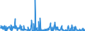 KN 29339980 /Exporte /Einheit = Preise (Euro/Tonne) /Partnerland: Portugal /Meldeland: Eur27_2020 /29339980:Verbindungen, Heterocyclisch, nur mit Stickstoff als Heteroatom`e` (Ausg. Solche die Einen Nichtkondensierten Pyrazol-, Imidazol-, Pyridin- Oder Triazinring, Auch Hydriert, ein -sonst Nichtkondensiert- Chinolin- Oder Isochinolinringsystem [auch Hydriert], Einen Pyrimidinring [auch Hydriert] Oder Piperazinring in der Struktur Enthalten, Lactame, Alprazolam (Inn), Camazepam (Inn), Chlordiazepoxid (Inn), Clonazepam (Inn), Clorazepat, Delorazepam (Inn), Diazepam (Inn), Estazolam (Inn), Ethylloflazepat (Inn), Fludiazepam (Inn), Flunitrazepam (Inn), Flurazepam (Inn), Halazepam (Inn), Lorazepam (Inn), Lormetazepam (Inn), Mazindol (Inn), Medazepam (Inn), Midazolam (Inn), Nimetazepam (Inn), Nitrazepam (Inn), Nordazepam (Inn), Oxazepam (Inn), Pinazepam (Inn), Prazepam (Inn), Pyrovaleron (Inn), Temazepam (Inn), Tetrazepam (Inn), Triazolam (Inn), Ihre Salze, Indol, 3-methylindol `skatol`, 6-allyl-6,7-dihydro-5h-dibenz[c,e]azepin `azapetin`, Phenindamin (Inn) und Ihre Salze, Imipraminhydrochlorid `innm`, 2,4-di-tert-butyl-6-[5-chlorbenzotriazol-2-yl]phenol Sowie Azinphosmethyl (Iso))