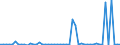 CN 29339980 /Exports /Unit = Prices (Euro/ton) /Partner: United Kingdom(Northern Ireland) /Reporter: Eur27_2020 /29339980:Heterocyclic Compounds With Nitrogen Hetero-atom[s] Only (Excl. Those Containing an Unfused Pyrazole, Imidazole, Pyridine or Triazine Ring, Whether or not Hydrogenated, a Quinoline or Isoquinoline Ring-system, not Further Fused, Whether or not Hydrogenated, a Pyrimidine Ring, Whether or not Hydrogenated, or Piperazine Ring in the Structure, Lactams, Alprazolam (Inn), Camazepam (Inn), Chlordiazepoxide (Inn), Clonazepam (Inn), Clorazepate, Delorazepam (Inn), Diazepam (Inn), Estazolam (Inn), Ethyl Loflazepate (Inn), Fludiazepam (Inn), Flunitrazepam (Inn), Flurazepam (Inn), Halazepam (Inn), Lorazepam (Inn), Lormetazepam (Inn), Mazindol (Inn), Medazepam (Inn), Midazolam (Inn), Nimetazepam (Inn), Nitrazepam (Inn), Nordazepam (Inn), Oxazepam (Inn), Pinazepam (Inn), Prazepam (Inn), Pyrovalerone (Inn), Temazepam (Inn), Tetrazepam (Inn), Triazolam (Inn), Salts Thereof, Indole, 3-methylindole `skatole`, 6-allyl-6,7-dihydro-5h-dibenz`c,e`azepine `azapetine`, Phenindamine (Inn) and Their Salts, Imipramine Hydrochloride `innm`, 2,4-di-tert-butyl-6-`5-chlorobenzotriazol-2-yl`phenol)