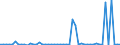 KN 29339980 /Exporte /Einheit = Preise (Euro/Tonne) /Partnerland: Ver.koenigreich(Nordirland) /Meldeland: Eur27_2020 /29339980:Verbindungen, Heterocyclisch, nur mit Stickstoff als Heteroatom`e` (Ausg. Solche die Einen Nichtkondensierten Pyrazol-, Imidazol-, Pyridin- Oder Triazinring, Auch Hydriert, ein -sonst Nichtkondensiert- Chinolin- Oder Isochinolinringsystem [auch Hydriert], Einen Pyrimidinring [auch Hydriert] Oder Piperazinring in der Struktur Enthalten, Lactame, Alprazolam (Inn), Camazepam (Inn), Chlordiazepoxid (Inn), Clonazepam (Inn), Clorazepat, Delorazepam (Inn), Diazepam (Inn), Estazolam (Inn), Ethylloflazepat (Inn), Fludiazepam (Inn), Flunitrazepam (Inn), Flurazepam (Inn), Halazepam (Inn), Lorazepam (Inn), Lormetazepam (Inn), Mazindol (Inn), Medazepam (Inn), Midazolam (Inn), Nimetazepam (Inn), Nitrazepam (Inn), Nordazepam (Inn), Oxazepam (Inn), Pinazepam (Inn), Prazepam (Inn), Pyrovaleron (Inn), Temazepam (Inn), Tetrazepam (Inn), Triazolam (Inn), Ihre Salze, Indol, 3-methylindol `skatol`, 6-allyl-6,7-dihydro-5h-dibenz[c,e]azepin `azapetin`, Phenindamin (Inn) und Ihre Salze, Imipraminhydrochlorid `innm`, 2,4-di-tert-butyl-6-[5-chlorbenzotriazol-2-yl]phenol Sowie Azinphosmethyl (Iso))