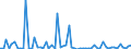 CN 29339980 /Exports /Unit = Prices (Euro/ton) /Partner: United Kingdom(Excluding Northern Ireland) /Reporter: Eur27_2020 /29339980:Heterocyclic Compounds With Nitrogen Hetero-atom[s] Only (Excl. Those Containing an Unfused Pyrazole, Imidazole, Pyridine or Triazine Ring, Whether or not Hydrogenated, a Quinoline or Isoquinoline Ring-system, not Further Fused, Whether or not Hydrogenated, a Pyrimidine Ring, Whether or not Hydrogenated, or Piperazine Ring in the Structure, Lactams, Alprazolam (Inn), Camazepam (Inn), Chlordiazepoxide (Inn), Clonazepam (Inn), Clorazepate, Delorazepam (Inn), Diazepam (Inn), Estazolam (Inn), Ethyl Loflazepate (Inn), Fludiazepam (Inn), Flunitrazepam (Inn), Flurazepam (Inn), Halazepam (Inn), Lorazepam (Inn), Lormetazepam (Inn), Mazindol (Inn), Medazepam (Inn), Midazolam (Inn), Nimetazepam (Inn), Nitrazepam (Inn), Nordazepam (Inn), Oxazepam (Inn), Pinazepam (Inn), Prazepam (Inn), Pyrovalerone (Inn), Temazepam (Inn), Tetrazepam (Inn), Triazolam (Inn), Salts Thereof, Indole, 3-methylindole `skatole`, 6-allyl-6,7-dihydro-5h-dibenz`c,e`azepine `azapetine`, Phenindamine (Inn) and Their Salts, Imipramine Hydrochloride `innm`, 2,4-di-tert-butyl-6-`5-chlorobenzotriazol-2-yl`phenol and Azinphos-methyl (Iso))