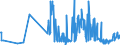 KN 29339980 /Exporte /Einheit = Preise (Euro/Tonne) /Partnerland: Luxemburg /Meldeland: Eur27_2020 /29339980:Verbindungen, Heterocyclisch, nur mit Stickstoff als Heteroatom`e` (Ausg. Solche die Einen Nichtkondensierten Pyrazol-, Imidazol-, Pyridin- Oder Triazinring, Auch Hydriert, ein -sonst Nichtkondensiert- Chinolin- Oder Isochinolinringsystem [auch Hydriert], Einen Pyrimidinring [auch Hydriert] Oder Piperazinring in der Struktur Enthalten, Lactame, Alprazolam (Inn), Camazepam (Inn), Chlordiazepoxid (Inn), Clonazepam (Inn), Clorazepat, Delorazepam (Inn), Diazepam (Inn), Estazolam (Inn), Ethylloflazepat (Inn), Fludiazepam (Inn), Flunitrazepam (Inn), Flurazepam (Inn), Halazepam (Inn), Lorazepam (Inn), Lormetazepam (Inn), Mazindol (Inn), Medazepam (Inn), Midazolam (Inn), Nimetazepam (Inn), Nitrazepam (Inn), Nordazepam (Inn), Oxazepam (Inn), Pinazepam (Inn), Prazepam (Inn), Pyrovaleron (Inn), Temazepam (Inn), Tetrazepam (Inn), Triazolam (Inn), Ihre Salze, Indol, 3-methylindol `skatol`, 6-allyl-6,7-dihydro-5h-dibenz[c,e]azepin `azapetin`, Phenindamin (Inn) und Ihre Salze, Imipraminhydrochlorid `innm`, 2,4-di-tert-butyl-6-[5-chlorbenzotriazol-2-yl]phenol Sowie Azinphosmethyl (Iso))