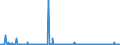 CN 29339980 /Exports /Unit = Prices (Euro/ton) /Partner: Norway /Reporter: Eur27_2020 /29339980:Heterocyclic Compounds With Nitrogen Hetero-atom[s] Only (Excl. Those Containing an Unfused Pyrazole, Imidazole, Pyridine or Triazine Ring, Whether or not Hydrogenated, a Quinoline or Isoquinoline Ring-system, not Further Fused, Whether or not Hydrogenated, a Pyrimidine Ring, Whether or not Hydrogenated, or Piperazine Ring in the Structure, Lactams, Alprazolam (Inn), Camazepam (Inn), Chlordiazepoxide (Inn), Clonazepam (Inn), Clorazepate, Delorazepam (Inn), Diazepam (Inn), Estazolam (Inn), Ethyl Loflazepate (Inn), Fludiazepam (Inn), Flunitrazepam (Inn), Flurazepam (Inn), Halazepam (Inn), Lorazepam (Inn), Lormetazepam (Inn), Mazindol (Inn), Medazepam (Inn), Midazolam (Inn), Nimetazepam (Inn), Nitrazepam (Inn), Nordazepam (Inn), Oxazepam (Inn), Pinazepam (Inn), Prazepam (Inn), Pyrovalerone (Inn), Temazepam (Inn), Tetrazepam (Inn), Triazolam (Inn), Salts Thereof, Indole, 3-methylindole `skatole`, 6-allyl-6,7-dihydro-5h-dibenz`c,e`azepine `azapetine`, Phenindamine (Inn) and Their Salts, Imipramine Hydrochloride `innm`, 2,4-di-tert-butyl-6-`5-chlorobenzotriazol-2-yl`phenol)