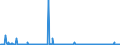 CN 29339980 /Exports /Unit = Prices (Euro/ton) /Partner: Norway /Reporter: Eur27_2020 /29339980:Heterocyclic Compounds With Nitrogen Hetero-atom[s] Only (Excl. Those Containing an Unfused Pyrazole, Imidazole, Pyridine or Triazine Ring, Whether or not Hydrogenated, a Quinoline or Isoquinoline Ring-system, not Further Fused, Whether or not Hydrogenated, a Pyrimidine Ring, Whether or not Hydrogenated, or Piperazine Ring in the Structure, Lactams, Alprazolam (Inn), Camazepam (Inn), Chlordiazepoxide (Inn), Clonazepam (Inn), Clorazepate, Delorazepam (Inn), Diazepam (Inn), Estazolam (Inn), Ethyl Loflazepate (Inn), Fludiazepam (Inn), Flunitrazepam (Inn), Flurazepam (Inn), Halazepam (Inn), Lorazepam (Inn), Lormetazepam (Inn), Mazindol (Inn), Medazepam (Inn), Midazolam (Inn), Nimetazepam (Inn), Nitrazepam (Inn), Nordazepam (Inn), Oxazepam (Inn), Pinazepam (Inn), Prazepam (Inn), Pyrovalerone (Inn), Temazepam (Inn), Tetrazepam (Inn), Triazolam (Inn), Salts Thereof, Indole, 3-methylindole `skatole`, 6-allyl-6,7-dihydro-5h-dibenz`c,e`azepine `azapetine`, Phenindamine (Inn) and Their Salts, Imipramine Hydrochloride `innm`, 2,4-di-tert-butyl-6-`5-chlorobenzotriazol-2-yl`phenol and Azinphos-methyl (Iso))