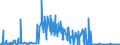 KN 29339980 /Exporte /Einheit = Preise (Euro/Tonne) /Partnerland: Schweden /Meldeland: Eur27_2020 /29339980:Verbindungen, Heterocyclisch, nur mit Stickstoff als Heteroatom`e` (Ausg. Solche die Einen Nichtkondensierten Pyrazol-, Imidazol-, Pyridin- Oder Triazinring, Auch Hydriert, ein -sonst Nichtkondensiert- Chinolin- Oder Isochinolinringsystem [auch Hydriert], Einen Pyrimidinring [auch Hydriert] Oder Piperazinring in der Struktur Enthalten, Lactame, Alprazolam (Inn), Camazepam (Inn), Chlordiazepoxid (Inn), Clonazepam (Inn), Clorazepat, Delorazepam (Inn), Diazepam (Inn), Estazolam (Inn), Ethylloflazepat (Inn), Fludiazepam (Inn), Flunitrazepam (Inn), Flurazepam (Inn), Halazepam (Inn), Lorazepam (Inn), Lormetazepam (Inn), Mazindol (Inn), Medazepam (Inn), Midazolam (Inn), Nimetazepam (Inn), Nitrazepam (Inn), Nordazepam (Inn), Oxazepam (Inn), Pinazepam (Inn), Prazepam (Inn), Pyrovaleron (Inn), Temazepam (Inn), Tetrazepam (Inn), Triazolam (Inn), Ihre Salze, Indol, 3-methylindol `skatol`, 6-allyl-6,7-dihydro-5h-dibenz[c,e]azepin `azapetin`, Phenindamin (Inn) und Ihre Salze, Imipraminhydrochlorid `innm`, 2,4-di-tert-butyl-6-[5-chlorbenzotriazol-2-yl]phenol Sowie Azinphosmethyl (Iso))