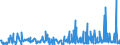 KN 29339980 /Exporte /Einheit = Preise (Euro/Tonne) /Partnerland: Oesterreich /Meldeland: Eur27_2020 /29339980:Verbindungen, Heterocyclisch, nur mit Stickstoff als Heteroatom`e` (Ausg. Solche die Einen Nichtkondensierten Pyrazol-, Imidazol-, Pyridin- Oder Triazinring, Auch Hydriert, ein -sonst Nichtkondensiert- Chinolin- Oder Isochinolinringsystem [auch Hydriert], Einen Pyrimidinring [auch Hydriert] Oder Piperazinring in der Struktur Enthalten, Lactame, Alprazolam (Inn), Camazepam (Inn), Chlordiazepoxid (Inn), Clonazepam (Inn), Clorazepat, Delorazepam (Inn), Diazepam (Inn), Estazolam (Inn), Ethylloflazepat (Inn), Fludiazepam (Inn), Flunitrazepam (Inn), Flurazepam (Inn), Halazepam (Inn), Lorazepam (Inn), Lormetazepam (Inn), Mazindol (Inn), Medazepam (Inn), Midazolam (Inn), Nimetazepam (Inn), Nitrazepam (Inn), Nordazepam (Inn), Oxazepam (Inn), Pinazepam (Inn), Prazepam (Inn), Pyrovaleron (Inn), Temazepam (Inn), Tetrazepam (Inn), Triazolam (Inn), Ihre Salze, Indol, 3-methylindol `skatol`, 6-allyl-6,7-dihydro-5h-dibenz[c,e]azepin `azapetin`, Phenindamin (Inn) und Ihre Salze, Imipraminhydrochlorid `innm`, 2,4-di-tert-butyl-6-[5-chlorbenzotriazol-2-yl]phenol Sowie Azinphosmethyl (Iso))