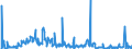CN 29339980 /Exports /Unit = Prices (Euro/ton) /Partner: Switzerland /Reporter: Eur27_2020 /29339980:Heterocyclic Compounds With Nitrogen Hetero-atom[s] Only (Excl. Those Containing an Unfused Pyrazole, Imidazole, Pyridine or Triazine Ring, Whether or not Hydrogenated, a Quinoline or Isoquinoline Ring-system, not Further Fused, Whether or not Hydrogenated, a Pyrimidine Ring, Whether or not Hydrogenated, or Piperazine Ring in the Structure, Lactams, Alprazolam (Inn), Camazepam (Inn), Chlordiazepoxide (Inn), Clonazepam (Inn), Clorazepate, Delorazepam (Inn), Diazepam (Inn), Estazolam (Inn), Ethyl Loflazepate (Inn), Fludiazepam (Inn), Flunitrazepam (Inn), Flurazepam (Inn), Halazepam (Inn), Lorazepam (Inn), Lormetazepam (Inn), Mazindol (Inn), Medazepam (Inn), Midazolam (Inn), Nimetazepam (Inn), Nitrazepam (Inn), Nordazepam (Inn), Oxazepam (Inn), Pinazepam (Inn), Prazepam (Inn), Pyrovalerone (Inn), Temazepam (Inn), Tetrazepam (Inn), Triazolam (Inn), Salts Thereof, Indole, 3-methylindole `skatole`, 6-allyl-6,7-dihydro-5h-dibenz`c,e`azepine `azapetine`, Phenindamine (Inn) and Their Salts, Imipramine Hydrochloride `innm`, 2,4-di-tert-butyl-6-`5-chlorobenzotriazol-2-yl`phenol)
