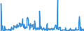 KN 29339980 /Exporte /Einheit = Preise (Euro/Tonne) /Partnerland: Schweiz /Meldeland: Eur27_2020 /29339980:Verbindungen, Heterocyclisch, nur mit Stickstoff als Heteroatom`e` (Ausg. Solche die Einen Nichtkondensierten Pyrazol-, Imidazol-, Pyridin- Oder Triazinring, Auch Hydriert, ein -sonst Nichtkondensiert- Chinolin- Oder Isochinolinringsystem [auch Hydriert], Einen Pyrimidinring [auch Hydriert] Oder Piperazinring in der Struktur Enthalten, Lactame, Alprazolam (Inn), Camazepam (Inn), Chlordiazepoxid (Inn), Clonazepam (Inn), Clorazepat, Delorazepam (Inn), Diazepam (Inn), Estazolam (Inn), Ethylloflazepat (Inn), Fludiazepam (Inn), Flunitrazepam (Inn), Flurazepam (Inn), Halazepam (Inn), Lorazepam (Inn), Lormetazepam (Inn), Mazindol (Inn), Medazepam (Inn), Midazolam (Inn), Nimetazepam (Inn), Nitrazepam (Inn), Nordazepam (Inn), Oxazepam (Inn), Pinazepam (Inn), Prazepam (Inn), Pyrovaleron (Inn), Temazepam (Inn), Tetrazepam (Inn), Triazolam (Inn), Ihre Salze, Indol, 3-methylindol `skatol`, 6-allyl-6,7-dihydro-5h-dibenz[c,e]azepin `azapetin`, Phenindamin (Inn) und Ihre Salze, Imipraminhydrochlorid `innm`, 2,4-di-tert-butyl-6-[5-chlorbenzotriazol-2-yl]phenol Sowie Azinphosmethyl (Iso))