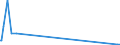 CN 29339980 /Exports /Unit = Prices (Euro/ton) /Partner: Gibraltar /Reporter: Eur27_2020 /29339980:Heterocyclic Compounds With Nitrogen Hetero-atom[s] Only (Excl. Those Containing an Unfused Pyrazole, Imidazole, Pyridine or Triazine Ring, Whether or not Hydrogenated, a Quinoline or Isoquinoline Ring-system, not Further Fused, Whether or not Hydrogenated, a Pyrimidine Ring, Whether or not Hydrogenated, or Piperazine Ring in the Structure, Lactams, Alprazolam (Inn), Camazepam (Inn), Chlordiazepoxide (Inn), Clonazepam (Inn), Clorazepate, Delorazepam (Inn), Diazepam (Inn), Estazolam (Inn), Ethyl Loflazepate (Inn), Fludiazepam (Inn), Flunitrazepam (Inn), Flurazepam (Inn), Halazepam (Inn), Lorazepam (Inn), Lormetazepam (Inn), Mazindol (Inn), Medazepam (Inn), Midazolam (Inn), Nimetazepam (Inn), Nitrazepam (Inn), Nordazepam (Inn), Oxazepam (Inn), Pinazepam (Inn), Prazepam (Inn), Pyrovalerone (Inn), Temazepam (Inn), Tetrazepam (Inn), Triazolam (Inn), Salts Thereof, Indole, 3-methylindole `skatole`, 6-allyl-6,7-dihydro-5h-dibenz`c,e`azepine `azapetine`, Phenindamine (Inn) and Their Salts, Imipramine Hydrochloride `innm`, 2,4-di-tert-butyl-6-`5-chlorobenzotriazol-2-yl`phenol)