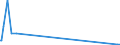 KN 29339980 /Exporte /Einheit = Preise (Euro/Tonne) /Partnerland: Gibraltar /Meldeland: Eur28 /29339980:Verbindungen, Heterocyclisch, nur mit Stickstoff als Heteroatom`e` (Ausg. Solche die Einen Nichtkondensierten Pyrazol-, Imidazol-, Pyridin- Oder Triazinring, Auch Hydriert, ein -sonst Nichtkondensiert- Chinolin- Oder Isochinolinringsystem [auch Hydriert], Einen Pyrimidinring [auch Hydriert] Oder Piperazinring in der Struktur Enthalten, Lactame, Alprazolam (Inn), Camazepam (Inn), Chlordiazepoxid (Inn), Clonazepam (Inn), Clorazepat, Delorazepam (Inn), Diazepam (Inn), Estazolam (Inn), Ethylloflazepat (Inn), Fludiazepam (Inn), Flunitrazepam (Inn), Flurazepam (Inn), Halazepam (Inn), Lorazepam (Inn), Lormetazepam (Inn), Mazindol (Inn), Medazepam (Inn), Midazolam (Inn), Nimetazepam (Inn), Nitrazepam (Inn), Nordazepam (Inn), Oxazepam (Inn), Pinazepam (Inn), Prazepam (Inn), Pyrovaleron (Inn), Temazepam (Inn), Tetrazepam (Inn), Triazolam (Inn), Ihre Salze, Indol, 3-methylindol `skatol`, 6-allyl-6,7-dihydro-5h-dibenz[c,e]azepin `azapetin`, Phenindamin (Inn) und Ihre Salze, Imipraminhydrochlorid `innm`, 2,4-di-tert-butyl-6-[5-chlorbenzotriazol-2-yl]phenol Sowie Azinphosmethyl (Iso))