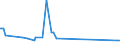 CN 29339980 /Exports /Unit = Prices (Euro/ton) /Partner: San Marino /Reporter: Eur27_2020 /29339980:Heterocyclic Compounds With Nitrogen Hetero-atom[s] Only (Excl. Those Containing an Unfused Pyrazole, Imidazole, Pyridine or Triazine Ring, Whether or not Hydrogenated, a Quinoline or Isoquinoline Ring-system, not Further Fused, Whether or not Hydrogenated, a Pyrimidine Ring, Whether or not Hydrogenated, or Piperazine Ring in the Structure, Lactams, Alprazolam (Inn), Camazepam (Inn), Chlordiazepoxide (Inn), Clonazepam (Inn), Clorazepate, Delorazepam (Inn), Diazepam (Inn), Estazolam (Inn), Ethyl Loflazepate (Inn), Fludiazepam (Inn), Flunitrazepam (Inn), Flurazepam (Inn), Halazepam (Inn), Lorazepam (Inn), Lormetazepam (Inn), Mazindol (Inn), Medazepam (Inn), Midazolam (Inn), Nimetazepam (Inn), Nitrazepam (Inn), Nordazepam (Inn), Oxazepam (Inn), Pinazepam (Inn), Prazepam (Inn), Pyrovalerone (Inn), Temazepam (Inn), Tetrazepam (Inn), Triazolam (Inn), Salts Thereof, Indole, 3-methylindole `skatole`, 6-allyl-6,7-dihydro-5h-dibenz`c,e`azepine `azapetine`, Phenindamine (Inn) and Their Salts, Imipramine Hydrochloride `innm`, 2,4-di-tert-butyl-6-`5-chlorobenzotriazol-2-yl`phenol)