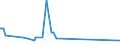 KN 29339980 /Exporte /Einheit = Preise (Euro/Tonne) /Partnerland: San Marino /Meldeland: Europäische Union /29339980:Verbindungen, Heterocyclisch, nur mit Stickstoff als Heteroatom`e` (Ausg. Solche die Einen Nichtkondensierten Pyrazol-, Imidazol-, Pyridin- Oder Triazinring, Auch Hydriert, ein -sonst Nichtkondensiert- Chinolin- Oder Isochinolinringsystem [auch Hydriert], Einen Pyrimidinring [auch Hydriert] Oder Piperazinring in der Struktur Enthalten, Lactame, Alprazolam (Inn), Camazepam (Inn), Chlordiazepoxid (Inn), Clonazepam (Inn), Clorazepat, Delorazepam (Inn), Diazepam (Inn), Estazolam (Inn), Ethylloflazepat (Inn), Fludiazepam (Inn), Flunitrazepam (Inn), Flurazepam (Inn), Halazepam (Inn), Lorazepam (Inn), Lormetazepam (Inn), Mazindol (Inn), Medazepam (Inn), Midazolam (Inn), Nimetazepam (Inn), Nitrazepam (Inn), Nordazepam (Inn), Oxazepam (Inn), Pinazepam (Inn), Prazepam (Inn), Pyrovaleron (Inn), Temazepam (Inn), Tetrazepam (Inn), Triazolam (Inn), Ihre Salze, Indol, 3-methylindol `skatol`, 6-allyl-6,7-dihydro-5h-dibenz[c,e]azepin `azapetin`, Phenindamin (Inn) und Ihre Salze, Imipraminhydrochlorid `innm`, 2,4-di-tert-butyl-6-[5-chlorbenzotriazol-2-yl]phenol Sowie Azinphosmethyl (Iso))