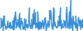 KN 29339980 /Exporte /Einheit = Preise (Euro/Tonne) /Partnerland: Tuerkei /Meldeland: Eur27_2020 /29339980:Verbindungen, Heterocyclisch, nur mit Stickstoff als Heteroatom`e` (Ausg. Solche die Einen Nichtkondensierten Pyrazol-, Imidazol-, Pyridin- Oder Triazinring, Auch Hydriert, ein -sonst Nichtkondensiert- Chinolin- Oder Isochinolinringsystem [auch Hydriert], Einen Pyrimidinring [auch Hydriert] Oder Piperazinring in der Struktur Enthalten, Lactame, Alprazolam (Inn), Camazepam (Inn), Chlordiazepoxid (Inn), Clonazepam (Inn), Clorazepat, Delorazepam (Inn), Diazepam (Inn), Estazolam (Inn), Ethylloflazepat (Inn), Fludiazepam (Inn), Flunitrazepam (Inn), Flurazepam (Inn), Halazepam (Inn), Lorazepam (Inn), Lormetazepam (Inn), Mazindol (Inn), Medazepam (Inn), Midazolam (Inn), Nimetazepam (Inn), Nitrazepam (Inn), Nordazepam (Inn), Oxazepam (Inn), Pinazepam (Inn), Prazepam (Inn), Pyrovaleron (Inn), Temazepam (Inn), Tetrazepam (Inn), Triazolam (Inn), Ihre Salze, Indol, 3-methylindol `skatol`, 6-allyl-6,7-dihydro-5h-dibenz[c,e]azepin `azapetin`, Phenindamin (Inn) und Ihre Salze, Imipraminhydrochlorid `innm`, 2,4-di-tert-butyl-6-[5-chlorbenzotriazol-2-yl]phenol Sowie Azinphosmethyl (Iso))