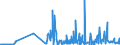 KN 29339980 /Exporte /Einheit = Preise (Euro/Tonne) /Partnerland: Estland /Meldeland: Eur27_2020 /29339980:Verbindungen, Heterocyclisch, nur mit Stickstoff als Heteroatom`e` (Ausg. Solche die Einen Nichtkondensierten Pyrazol-, Imidazol-, Pyridin- Oder Triazinring, Auch Hydriert, ein -sonst Nichtkondensiert- Chinolin- Oder Isochinolinringsystem [auch Hydriert], Einen Pyrimidinring [auch Hydriert] Oder Piperazinring in der Struktur Enthalten, Lactame, Alprazolam (Inn), Camazepam (Inn), Chlordiazepoxid (Inn), Clonazepam (Inn), Clorazepat, Delorazepam (Inn), Diazepam (Inn), Estazolam (Inn), Ethylloflazepat (Inn), Fludiazepam (Inn), Flunitrazepam (Inn), Flurazepam (Inn), Halazepam (Inn), Lorazepam (Inn), Lormetazepam (Inn), Mazindol (Inn), Medazepam (Inn), Midazolam (Inn), Nimetazepam (Inn), Nitrazepam (Inn), Nordazepam (Inn), Oxazepam (Inn), Pinazepam (Inn), Prazepam (Inn), Pyrovaleron (Inn), Temazepam (Inn), Tetrazepam (Inn), Triazolam (Inn), Ihre Salze, Indol, 3-methylindol `skatol`, 6-allyl-6,7-dihydro-5h-dibenz[c,e]azepin `azapetin`, Phenindamin (Inn) und Ihre Salze, Imipraminhydrochlorid `innm`, 2,4-di-tert-butyl-6-[5-chlorbenzotriazol-2-yl]phenol Sowie Azinphosmethyl (Iso))