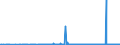 KN 29339980 /Exporte /Einheit = Preise (Euro/Tonne) /Partnerland: Lettland /Meldeland: Eur27_2020 /29339980:Verbindungen, Heterocyclisch, nur mit Stickstoff als Heteroatom`e` (Ausg. Solche die Einen Nichtkondensierten Pyrazol-, Imidazol-, Pyridin- Oder Triazinring, Auch Hydriert, ein -sonst Nichtkondensiert- Chinolin- Oder Isochinolinringsystem [auch Hydriert], Einen Pyrimidinring [auch Hydriert] Oder Piperazinring in der Struktur Enthalten, Lactame, Alprazolam (Inn), Camazepam (Inn), Chlordiazepoxid (Inn), Clonazepam (Inn), Clorazepat, Delorazepam (Inn), Diazepam (Inn), Estazolam (Inn), Ethylloflazepat (Inn), Fludiazepam (Inn), Flunitrazepam (Inn), Flurazepam (Inn), Halazepam (Inn), Lorazepam (Inn), Lormetazepam (Inn), Mazindol (Inn), Medazepam (Inn), Midazolam (Inn), Nimetazepam (Inn), Nitrazepam (Inn), Nordazepam (Inn), Oxazepam (Inn), Pinazepam (Inn), Prazepam (Inn), Pyrovaleron (Inn), Temazepam (Inn), Tetrazepam (Inn), Triazolam (Inn), Ihre Salze, Indol, 3-methylindol `skatol`, 6-allyl-6,7-dihydro-5h-dibenz[c,e]azepin `azapetin`, Phenindamin (Inn) und Ihre Salze, Imipraminhydrochlorid `innm`, 2,4-di-tert-butyl-6-[5-chlorbenzotriazol-2-yl]phenol Sowie Azinphosmethyl (Iso))