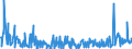 KN 29339980 /Exporte /Einheit = Preise (Euro/Tonne) /Partnerland: Polen /Meldeland: Eur27_2020 /29339980:Verbindungen, Heterocyclisch, nur mit Stickstoff als Heteroatom`e` (Ausg. Solche die Einen Nichtkondensierten Pyrazol-, Imidazol-, Pyridin- Oder Triazinring, Auch Hydriert, ein -sonst Nichtkondensiert- Chinolin- Oder Isochinolinringsystem [auch Hydriert], Einen Pyrimidinring [auch Hydriert] Oder Piperazinring in der Struktur Enthalten, Lactame, Alprazolam (Inn), Camazepam (Inn), Chlordiazepoxid (Inn), Clonazepam (Inn), Clorazepat, Delorazepam (Inn), Diazepam (Inn), Estazolam (Inn), Ethylloflazepat (Inn), Fludiazepam (Inn), Flunitrazepam (Inn), Flurazepam (Inn), Halazepam (Inn), Lorazepam (Inn), Lormetazepam (Inn), Mazindol (Inn), Medazepam (Inn), Midazolam (Inn), Nimetazepam (Inn), Nitrazepam (Inn), Nordazepam (Inn), Oxazepam (Inn), Pinazepam (Inn), Prazepam (Inn), Pyrovaleron (Inn), Temazepam (Inn), Tetrazepam (Inn), Triazolam (Inn), Ihre Salze, Indol, 3-methylindol `skatol`, 6-allyl-6,7-dihydro-5h-dibenz[c,e]azepin `azapetin`, Phenindamin (Inn) und Ihre Salze, Imipraminhydrochlorid `innm`, 2,4-di-tert-butyl-6-[5-chlorbenzotriazol-2-yl]phenol Sowie Azinphosmethyl (Iso))