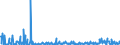 CN 29339980 /Exports /Unit = Prices (Euro/ton) /Partner: Hungary /Reporter: Eur27_2020 /29339980:Heterocyclic Compounds With Nitrogen Hetero-atom[s] Only (Excl. Those Containing an Unfused Pyrazole, Imidazole, Pyridine or Triazine Ring, Whether or not Hydrogenated, a Quinoline or Isoquinoline Ring-system, not Further Fused, Whether or not Hydrogenated, a Pyrimidine Ring, Whether or not Hydrogenated, or Piperazine Ring in the Structure, Lactams, Alprazolam (Inn), Camazepam (Inn), Chlordiazepoxide (Inn), Clonazepam (Inn), Clorazepate, Delorazepam (Inn), Diazepam (Inn), Estazolam (Inn), Ethyl Loflazepate (Inn), Fludiazepam (Inn), Flunitrazepam (Inn), Flurazepam (Inn), Halazepam (Inn), Lorazepam (Inn), Lormetazepam (Inn), Mazindol (Inn), Medazepam (Inn), Midazolam (Inn), Nimetazepam (Inn), Nitrazepam (Inn), Nordazepam (Inn), Oxazepam (Inn), Pinazepam (Inn), Prazepam (Inn), Pyrovalerone (Inn), Temazepam (Inn), Tetrazepam (Inn), Triazolam (Inn), Salts Thereof, Indole, 3-methylindole `skatole`, 6-allyl-6,7-dihydro-5h-dibenz`c,e`azepine `azapetine`, Phenindamine (Inn) and Their Salts, Imipramine Hydrochloride `innm`, 2,4-di-tert-butyl-6-`5-chlorobenzotriazol-2-yl`phenol)