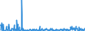 KN 29339980 /Exporte /Einheit = Preise (Euro/Tonne) /Partnerland: Ungarn /Meldeland: Eur27_2020 /29339980:Verbindungen, Heterocyclisch, nur mit Stickstoff als Heteroatom`e` (Ausg. Solche die Einen Nichtkondensierten Pyrazol-, Imidazol-, Pyridin- Oder Triazinring, Auch Hydriert, ein -sonst Nichtkondensiert- Chinolin- Oder Isochinolinringsystem [auch Hydriert], Einen Pyrimidinring [auch Hydriert] Oder Piperazinring in der Struktur Enthalten, Lactame, Alprazolam (Inn), Camazepam (Inn), Chlordiazepoxid (Inn), Clonazepam (Inn), Clorazepat, Delorazepam (Inn), Diazepam (Inn), Estazolam (Inn), Ethylloflazepat (Inn), Fludiazepam (Inn), Flunitrazepam (Inn), Flurazepam (Inn), Halazepam (Inn), Lorazepam (Inn), Lormetazepam (Inn), Mazindol (Inn), Medazepam (Inn), Midazolam (Inn), Nimetazepam (Inn), Nitrazepam (Inn), Nordazepam (Inn), Oxazepam (Inn), Pinazepam (Inn), Prazepam (Inn), Pyrovaleron (Inn), Temazepam (Inn), Tetrazepam (Inn), Triazolam (Inn), Ihre Salze, Indol, 3-methylindol `skatol`, 6-allyl-6,7-dihydro-5h-dibenz[c,e]azepin `azapetin`, Phenindamin (Inn) und Ihre Salze, Imipraminhydrochlorid `innm`, 2,4-di-tert-butyl-6-[5-chlorbenzotriazol-2-yl]phenol Sowie Azinphosmethyl (Iso))