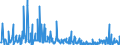 KN 29339980 /Exporte /Einheit = Preise (Euro/Tonne) /Partnerland: Rumaenien /Meldeland: Eur27_2020 /29339980:Verbindungen, Heterocyclisch, nur mit Stickstoff als Heteroatom`e` (Ausg. Solche die Einen Nichtkondensierten Pyrazol-, Imidazol-, Pyridin- Oder Triazinring, Auch Hydriert, ein -sonst Nichtkondensiert- Chinolin- Oder Isochinolinringsystem [auch Hydriert], Einen Pyrimidinring [auch Hydriert] Oder Piperazinring in der Struktur Enthalten, Lactame, Alprazolam (Inn), Camazepam (Inn), Chlordiazepoxid (Inn), Clonazepam (Inn), Clorazepat, Delorazepam (Inn), Diazepam (Inn), Estazolam (Inn), Ethylloflazepat (Inn), Fludiazepam (Inn), Flunitrazepam (Inn), Flurazepam (Inn), Halazepam (Inn), Lorazepam (Inn), Lormetazepam (Inn), Mazindol (Inn), Medazepam (Inn), Midazolam (Inn), Nimetazepam (Inn), Nitrazepam (Inn), Nordazepam (Inn), Oxazepam (Inn), Pinazepam (Inn), Prazepam (Inn), Pyrovaleron (Inn), Temazepam (Inn), Tetrazepam (Inn), Triazolam (Inn), Ihre Salze, Indol, 3-methylindol `skatol`, 6-allyl-6,7-dihydro-5h-dibenz[c,e]azepin `azapetin`, Phenindamin (Inn) und Ihre Salze, Imipraminhydrochlorid `innm`, 2,4-di-tert-butyl-6-[5-chlorbenzotriazol-2-yl]phenol Sowie Azinphosmethyl (Iso))