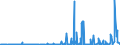 KN 29339980 /Exporte /Einheit = Preise (Euro/Tonne) /Partnerland: Weissrussland /Meldeland: Eur27_2020 /29339980:Verbindungen, Heterocyclisch, nur mit Stickstoff als Heteroatom`e` (Ausg. Solche die Einen Nichtkondensierten Pyrazol-, Imidazol-, Pyridin- Oder Triazinring, Auch Hydriert, ein -sonst Nichtkondensiert- Chinolin- Oder Isochinolinringsystem [auch Hydriert], Einen Pyrimidinring [auch Hydriert] Oder Piperazinring in der Struktur Enthalten, Lactame, Alprazolam (Inn), Camazepam (Inn), Chlordiazepoxid (Inn), Clonazepam (Inn), Clorazepat, Delorazepam (Inn), Diazepam (Inn), Estazolam (Inn), Ethylloflazepat (Inn), Fludiazepam (Inn), Flunitrazepam (Inn), Flurazepam (Inn), Halazepam (Inn), Lorazepam (Inn), Lormetazepam (Inn), Mazindol (Inn), Medazepam (Inn), Midazolam (Inn), Nimetazepam (Inn), Nitrazepam (Inn), Nordazepam (Inn), Oxazepam (Inn), Pinazepam (Inn), Prazepam (Inn), Pyrovaleron (Inn), Temazepam (Inn), Tetrazepam (Inn), Triazolam (Inn), Ihre Salze, Indol, 3-methylindol `skatol`, 6-allyl-6,7-dihydro-5h-dibenz[c,e]azepin `azapetin`, Phenindamin (Inn) und Ihre Salze, Imipraminhydrochlorid `innm`, 2,4-di-tert-butyl-6-[5-chlorbenzotriazol-2-yl]phenol Sowie Azinphosmethyl (Iso))