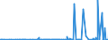 CN 29339980 /Exports /Unit = Prices (Euro/ton) /Partner: Moldova /Reporter: Eur27_2020 /29339980:Heterocyclic Compounds With Nitrogen Hetero-atom[s] Only (Excl. Those Containing an Unfused Pyrazole, Imidazole, Pyridine or Triazine Ring, Whether or not Hydrogenated, a Quinoline or Isoquinoline Ring-system, not Further Fused, Whether or not Hydrogenated, a Pyrimidine Ring, Whether or not Hydrogenated, or Piperazine Ring in the Structure, Lactams, Alprazolam (Inn), Camazepam (Inn), Chlordiazepoxide (Inn), Clonazepam (Inn), Clorazepate, Delorazepam (Inn), Diazepam (Inn), Estazolam (Inn), Ethyl Loflazepate (Inn), Fludiazepam (Inn), Flunitrazepam (Inn), Flurazepam (Inn), Halazepam (Inn), Lorazepam (Inn), Lormetazepam (Inn), Mazindol (Inn), Medazepam (Inn), Midazolam (Inn), Nimetazepam (Inn), Nitrazepam (Inn), Nordazepam (Inn), Oxazepam (Inn), Pinazepam (Inn), Prazepam (Inn), Pyrovalerone (Inn), Temazepam (Inn), Tetrazepam (Inn), Triazolam (Inn), Salts Thereof, Indole, 3-methylindole `skatole`, 6-allyl-6,7-dihydro-5h-dibenz`c,e`azepine `azapetine`, Phenindamine (Inn) and Their Salts, Imipramine Hydrochloride `innm`, 2,4-di-tert-butyl-6-`5-chlorobenzotriazol-2-yl`phenol)