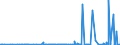 KN 29339980 /Exporte /Einheit = Preise (Euro/Tonne) /Partnerland: Moldau /Meldeland: Eur27_2020 /29339980:Verbindungen, Heterocyclisch, nur mit Stickstoff als Heteroatom`e` (Ausg. Solche die Einen Nichtkondensierten Pyrazol-, Imidazol-, Pyridin- Oder Triazinring, Auch Hydriert, ein -sonst Nichtkondensiert- Chinolin- Oder Isochinolinringsystem [auch Hydriert], Einen Pyrimidinring [auch Hydriert] Oder Piperazinring in der Struktur Enthalten, Lactame, Alprazolam (Inn), Camazepam (Inn), Chlordiazepoxid (Inn), Clonazepam (Inn), Clorazepat, Delorazepam (Inn), Diazepam (Inn), Estazolam (Inn), Ethylloflazepat (Inn), Fludiazepam (Inn), Flunitrazepam (Inn), Flurazepam (Inn), Halazepam (Inn), Lorazepam (Inn), Lormetazepam (Inn), Mazindol (Inn), Medazepam (Inn), Midazolam (Inn), Nimetazepam (Inn), Nitrazepam (Inn), Nordazepam (Inn), Oxazepam (Inn), Pinazepam (Inn), Prazepam (Inn), Pyrovaleron (Inn), Temazepam (Inn), Tetrazepam (Inn), Triazolam (Inn), Ihre Salze, Indol, 3-methylindol `skatol`, 6-allyl-6,7-dihydro-5h-dibenz[c,e]azepin `azapetin`, Phenindamin (Inn) und Ihre Salze, Imipraminhydrochlorid `innm`, 2,4-di-tert-butyl-6-[5-chlorbenzotriazol-2-yl]phenol Sowie Azinphosmethyl (Iso))