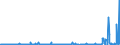 CN 29339980 /Exports /Unit = Prices (Euro/ton) /Partner: Russia /Reporter: Eur27_2020 /29339980:Heterocyclic Compounds With Nitrogen Hetero-atom[s] Only (Excl. Those Containing an Unfused Pyrazole, Imidazole, Pyridine or Triazine Ring, Whether or not Hydrogenated, a Quinoline or Isoquinoline Ring-system, not Further Fused, Whether or not Hydrogenated, a Pyrimidine Ring, Whether or not Hydrogenated, or Piperazine Ring in the Structure, Lactams, Alprazolam (Inn), Camazepam (Inn), Chlordiazepoxide (Inn), Clonazepam (Inn), Clorazepate, Delorazepam (Inn), Diazepam (Inn), Estazolam (Inn), Ethyl Loflazepate (Inn), Fludiazepam (Inn), Flunitrazepam (Inn), Flurazepam (Inn), Halazepam (Inn), Lorazepam (Inn), Lormetazepam (Inn), Mazindol (Inn), Medazepam (Inn), Midazolam (Inn), Nimetazepam (Inn), Nitrazepam (Inn), Nordazepam (Inn), Oxazepam (Inn), Pinazepam (Inn), Prazepam (Inn), Pyrovalerone (Inn), Temazepam (Inn), Tetrazepam (Inn), Triazolam (Inn), Salts Thereof, Indole, 3-methylindole `skatole`, 6-allyl-6,7-dihydro-5h-dibenz`c,e`azepine `azapetine`, Phenindamine (Inn) and Their Salts, Imipramine Hydrochloride `innm`, 2,4-di-tert-butyl-6-`5-chlorobenzotriazol-2-yl`phenol)