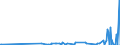 KN 29339980 /Exporte /Einheit = Preise (Euro/Tonne) /Partnerland: Armenien /Meldeland: Eur27_2020 /29339980:Verbindungen, Heterocyclisch, nur mit Stickstoff als Heteroatom`e` (Ausg. Solche die Einen Nichtkondensierten Pyrazol-, Imidazol-, Pyridin- Oder Triazinring, Auch Hydriert, ein -sonst Nichtkondensiert- Chinolin- Oder Isochinolinringsystem [auch Hydriert], Einen Pyrimidinring [auch Hydriert] Oder Piperazinring in der Struktur Enthalten, Lactame, Alprazolam (Inn), Camazepam (Inn), Chlordiazepoxid (Inn), Clonazepam (Inn), Clorazepat, Delorazepam (Inn), Diazepam (Inn), Estazolam (Inn), Ethylloflazepat (Inn), Fludiazepam (Inn), Flunitrazepam (Inn), Flurazepam (Inn), Halazepam (Inn), Lorazepam (Inn), Lormetazepam (Inn), Mazindol (Inn), Medazepam (Inn), Midazolam (Inn), Nimetazepam (Inn), Nitrazepam (Inn), Nordazepam (Inn), Oxazepam (Inn), Pinazepam (Inn), Prazepam (Inn), Pyrovaleron (Inn), Temazepam (Inn), Tetrazepam (Inn), Triazolam (Inn), Ihre Salze, Indol, 3-methylindol `skatol`, 6-allyl-6,7-dihydro-5h-dibenz[c,e]azepin `azapetin`, Phenindamin (Inn) und Ihre Salze, Imipraminhydrochlorid `innm`, 2,4-di-tert-butyl-6-[5-chlorbenzotriazol-2-yl]phenol Sowie Azinphosmethyl (Iso))