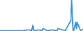 KN 29339980 /Exporte /Einheit = Preise (Euro/Tonne) /Partnerland: Aserbaidschan /Meldeland: Eur27_2020 /29339980:Verbindungen, Heterocyclisch, nur mit Stickstoff als Heteroatom`e` (Ausg. Solche die Einen Nichtkondensierten Pyrazol-, Imidazol-, Pyridin- Oder Triazinring, Auch Hydriert, ein -sonst Nichtkondensiert- Chinolin- Oder Isochinolinringsystem [auch Hydriert], Einen Pyrimidinring [auch Hydriert] Oder Piperazinring in der Struktur Enthalten, Lactame, Alprazolam (Inn), Camazepam (Inn), Chlordiazepoxid (Inn), Clonazepam (Inn), Clorazepat, Delorazepam (Inn), Diazepam (Inn), Estazolam (Inn), Ethylloflazepat (Inn), Fludiazepam (Inn), Flunitrazepam (Inn), Flurazepam (Inn), Halazepam (Inn), Lorazepam (Inn), Lormetazepam (Inn), Mazindol (Inn), Medazepam (Inn), Midazolam (Inn), Nimetazepam (Inn), Nitrazepam (Inn), Nordazepam (Inn), Oxazepam (Inn), Pinazepam (Inn), Prazepam (Inn), Pyrovaleron (Inn), Temazepam (Inn), Tetrazepam (Inn), Triazolam (Inn), Ihre Salze, Indol, 3-methylindol `skatol`, 6-allyl-6,7-dihydro-5h-dibenz[c,e]azepin `azapetin`, Phenindamin (Inn) und Ihre Salze, Imipraminhydrochlorid `innm`, 2,4-di-tert-butyl-6-[5-chlorbenzotriazol-2-yl]phenol Sowie Azinphosmethyl (Iso))