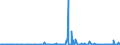 CN 29339980 /Exports /Unit = Prices (Euro/ton) /Partner: Kasakhstan /Reporter: Eur27_2020 /29339980:Heterocyclic Compounds With Nitrogen Hetero-atom[s] Only (Excl. Those Containing an Unfused Pyrazole, Imidazole, Pyridine or Triazine Ring, Whether or not Hydrogenated, a Quinoline or Isoquinoline Ring-system, not Further Fused, Whether or not Hydrogenated, a Pyrimidine Ring, Whether or not Hydrogenated, or Piperazine Ring in the Structure, Lactams, Alprazolam (Inn), Camazepam (Inn), Chlordiazepoxide (Inn), Clonazepam (Inn), Clorazepate, Delorazepam (Inn), Diazepam (Inn), Estazolam (Inn), Ethyl Loflazepate (Inn), Fludiazepam (Inn), Flunitrazepam (Inn), Flurazepam (Inn), Halazepam (Inn), Lorazepam (Inn), Lormetazepam (Inn), Mazindol (Inn), Medazepam (Inn), Midazolam (Inn), Nimetazepam (Inn), Nitrazepam (Inn), Nordazepam (Inn), Oxazepam (Inn), Pinazepam (Inn), Prazepam (Inn), Pyrovalerone (Inn), Temazepam (Inn), Tetrazepam (Inn), Triazolam (Inn), Salts Thereof, Indole, 3-methylindole `skatole`, 6-allyl-6,7-dihydro-5h-dibenz`c,e`azepine `azapetine`, Phenindamine (Inn) and Their Salts, Imipramine Hydrochloride `innm`, 2,4-di-tert-butyl-6-`5-chlorobenzotriazol-2-yl`phenol)