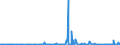 KN 29339980 /Exporte /Einheit = Preise (Euro/Tonne) /Partnerland: Kasachstan /Meldeland: Eur27_2020 /29339980:Verbindungen, Heterocyclisch, nur mit Stickstoff als Heteroatom`e` (Ausg. Solche die Einen Nichtkondensierten Pyrazol-, Imidazol-, Pyridin- Oder Triazinring, Auch Hydriert, ein -sonst Nichtkondensiert- Chinolin- Oder Isochinolinringsystem [auch Hydriert], Einen Pyrimidinring [auch Hydriert] Oder Piperazinring in der Struktur Enthalten, Lactame, Alprazolam (Inn), Camazepam (Inn), Chlordiazepoxid (Inn), Clonazepam (Inn), Clorazepat, Delorazepam (Inn), Diazepam (Inn), Estazolam (Inn), Ethylloflazepat (Inn), Fludiazepam (Inn), Flunitrazepam (Inn), Flurazepam (Inn), Halazepam (Inn), Lorazepam (Inn), Lormetazepam (Inn), Mazindol (Inn), Medazepam (Inn), Midazolam (Inn), Nimetazepam (Inn), Nitrazepam (Inn), Nordazepam (Inn), Oxazepam (Inn), Pinazepam (Inn), Prazepam (Inn), Pyrovaleron (Inn), Temazepam (Inn), Tetrazepam (Inn), Triazolam (Inn), Ihre Salze, Indol, 3-methylindol `skatol`, 6-allyl-6,7-dihydro-5h-dibenz[c,e]azepin `azapetin`, Phenindamin (Inn) und Ihre Salze, Imipraminhydrochlorid `innm`, 2,4-di-tert-butyl-6-[5-chlorbenzotriazol-2-yl]phenol Sowie Azinphosmethyl (Iso))