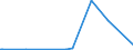 KN 29339980 /Exporte /Einheit = Preise (Euro/Tonne) /Partnerland: Turkmenistan /Meldeland: Eur27_2020 /29339980:Verbindungen, Heterocyclisch, nur mit Stickstoff als Heteroatom`e` (Ausg. Solche die Einen Nichtkondensierten Pyrazol-, Imidazol-, Pyridin- Oder Triazinring, Auch Hydriert, ein -sonst Nichtkondensiert- Chinolin- Oder Isochinolinringsystem [auch Hydriert], Einen Pyrimidinring [auch Hydriert] Oder Piperazinring in der Struktur Enthalten, Lactame, Alprazolam (Inn), Camazepam (Inn), Chlordiazepoxid (Inn), Clonazepam (Inn), Clorazepat, Delorazepam (Inn), Diazepam (Inn), Estazolam (Inn), Ethylloflazepat (Inn), Fludiazepam (Inn), Flunitrazepam (Inn), Flurazepam (Inn), Halazepam (Inn), Lorazepam (Inn), Lormetazepam (Inn), Mazindol (Inn), Medazepam (Inn), Midazolam (Inn), Nimetazepam (Inn), Nitrazepam (Inn), Nordazepam (Inn), Oxazepam (Inn), Pinazepam (Inn), Prazepam (Inn), Pyrovaleron (Inn), Temazepam (Inn), Tetrazepam (Inn), Triazolam (Inn), Ihre Salze, Indol, 3-methylindol `skatol`, 6-allyl-6,7-dihydro-5h-dibenz[c,e]azepin `azapetin`, Phenindamin (Inn) und Ihre Salze, Imipraminhydrochlorid `innm`, 2,4-di-tert-butyl-6-[5-chlorbenzotriazol-2-yl]phenol Sowie Azinphosmethyl (Iso))