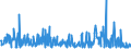 KN 29339980 /Exporte /Einheit = Preise (Euro/Tonne) /Partnerland: Slowenien /Meldeland: Eur27_2020 /29339980:Verbindungen, Heterocyclisch, nur mit Stickstoff als Heteroatom`e` (Ausg. Solche die Einen Nichtkondensierten Pyrazol-, Imidazol-, Pyridin- Oder Triazinring, Auch Hydriert, ein -sonst Nichtkondensiert- Chinolin- Oder Isochinolinringsystem [auch Hydriert], Einen Pyrimidinring [auch Hydriert] Oder Piperazinring in der Struktur Enthalten, Lactame, Alprazolam (Inn), Camazepam (Inn), Chlordiazepoxid (Inn), Clonazepam (Inn), Clorazepat, Delorazepam (Inn), Diazepam (Inn), Estazolam (Inn), Ethylloflazepat (Inn), Fludiazepam (Inn), Flunitrazepam (Inn), Flurazepam (Inn), Halazepam (Inn), Lorazepam (Inn), Lormetazepam (Inn), Mazindol (Inn), Medazepam (Inn), Midazolam (Inn), Nimetazepam (Inn), Nitrazepam (Inn), Nordazepam (Inn), Oxazepam (Inn), Pinazepam (Inn), Prazepam (Inn), Pyrovaleron (Inn), Temazepam (Inn), Tetrazepam (Inn), Triazolam (Inn), Ihre Salze, Indol, 3-methylindol `skatol`, 6-allyl-6,7-dihydro-5h-dibenz[c,e]azepin `azapetin`, Phenindamin (Inn) und Ihre Salze, Imipraminhydrochlorid `innm`, 2,4-di-tert-butyl-6-[5-chlorbenzotriazol-2-yl]phenol Sowie Azinphosmethyl (Iso))