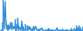 KN 29339980 /Exporte /Einheit = Preise (Euro/Tonne) /Partnerland: Kroatien /Meldeland: Eur27_2020 /29339980:Verbindungen, Heterocyclisch, nur mit Stickstoff als Heteroatom`e` (Ausg. Solche die Einen Nichtkondensierten Pyrazol-, Imidazol-, Pyridin- Oder Triazinring, Auch Hydriert, ein -sonst Nichtkondensiert- Chinolin- Oder Isochinolinringsystem [auch Hydriert], Einen Pyrimidinring [auch Hydriert] Oder Piperazinring in der Struktur Enthalten, Lactame, Alprazolam (Inn), Camazepam (Inn), Chlordiazepoxid (Inn), Clonazepam (Inn), Clorazepat, Delorazepam (Inn), Diazepam (Inn), Estazolam (Inn), Ethylloflazepat (Inn), Fludiazepam (Inn), Flunitrazepam (Inn), Flurazepam (Inn), Halazepam (Inn), Lorazepam (Inn), Lormetazepam (Inn), Mazindol (Inn), Medazepam (Inn), Midazolam (Inn), Nimetazepam (Inn), Nitrazepam (Inn), Nordazepam (Inn), Oxazepam (Inn), Pinazepam (Inn), Prazepam (Inn), Pyrovaleron (Inn), Temazepam (Inn), Tetrazepam (Inn), Triazolam (Inn), Ihre Salze, Indol, 3-methylindol `skatol`, 6-allyl-6,7-dihydro-5h-dibenz[c,e]azepin `azapetin`, Phenindamin (Inn) und Ihre Salze, Imipraminhydrochlorid `innm`, 2,4-di-tert-butyl-6-[5-chlorbenzotriazol-2-yl]phenol Sowie Azinphosmethyl (Iso))