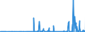 KN 29339980 /Exporte /Einheit = Preise (Euro/Tonne) /Partnerland: Bosn.-herzegowina /Meldeland: Eur27_2020 /29339980:Verbindungen, Heterocyclisch, nur mit Stickstoff als Heteroatom`e` (Ausg. Solche die Einen Nichtkondensierten Pyrazol-, Imidazol-, Pyridin- Oder Triazinring, Auch Hydriert, ein -sonst Nichtkondensiert- Chinolin- Oder Isochinolinringsystem [auch Hydriert], Einen Pyrimidinring [auch Hydriert] Oder Piperazinring in der Struktur Enthalten, Lactame, Alprazolam (Inn), Camazepam (Inn), Chlordiazepoxid (Inn), Clonazepam (Inn), Clorazepat, Delorazepam (Inn), Diazepam (Inn), Estazolam (Inn), Ethylloflazepat (Inn), Fludiazepam (Inn), Flunitrazepam (Inn), Flurazepam (Inn), Halazepam (Inn), Lorazepam (Inn), Lormetazepam (Inn), Mazindol (Inn), Medazepam (Inn), Midazolam (Inn), Nimetazepam (Inn), Nitrazepam (Inn), Nordazepam (Inn), Oxazepam (Inn), Pinazepam (Inn), Prazepam (Inn), Pyrovaleron (Inn), Temazepam (Inn), Tetrazepam (Inn), Triazolam (Inn), Ihre Salze, Indol, 3-methylindol `skatol`, 6-allyl-6,7-dihydro-5h-dibenz[c,e]azepin `azapetin`, Phenindamin (Inn) und Ihre Salze, Imipraminhydrochlorid `innm`, 2,4-di-tert-butyl-6-[5-chlorbenzotriazol-2-yl]phenol Sowie Azinphosmethyl (Iso))