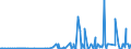 KN 29339980 /Exporte /Einheit = Preise (Euro/Tonne) /Partnerland: Ehem.jug.rep.mazed /Meldeland: Eur27_2020 /29339980:Verbindungen, Heterocyclisch, nur mit Stickstoff als Heteroatom`e` (Ausg. Solche die Einen Nichtkondensierten Pyrazol-, Imidazol-, Pyridin- Oder Triazinring, Auch Hydriert, ein -sonst Nichtkondensiert- Chinolin- Oder Isochinolinringsystem [auch Hydriert], Einen Pyrimidinring [auch Hydriert] Oder Piperazinring in der Struktur Enthalten, Lactame, Alprazolam (Inn), Camazepam (Inn), Chlordiazepoxid (Inn), Clonazepam (Inn), Clorazepat, Delorazepam (Inn), Diazepam (Inn), Estazolam (Inn), Ethylloflazepat (Inn), Fludiazepam (Inn), Flunitrazepam (Inn), Flurazepam (Inn), Halazepam (Inn), Lorazepam (Inn), Lormetazepam (Inn), Mazindol (Inn), Medazepam (Inn), Midazolam (Inn), Nimetazepam (Inn), Nitrazepam (Inn), Nordazepam (Inn), Oxazepam (Inn), Pinazepam (Inn), Prazepam (Inn), Pyrovaleron (Inn), Temazepam (Inn), Tetrazepam (Inn), Triazolam (Inn), Ihre Salze, Indol, 3-methylindol `skatol`, 6-allyl-6,7-dihydro-5h-dibenz[c,e]azepin `azapetin`, Phenindamin (Inn) und Ihre Salze, Imipraminhydrochlorid `innm`, 2,4-di-tert-butyl-6-[5-chlorbenzotriazol-2-yl]phenol Sowie Azinphosmethyl (Iso))