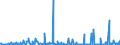 KN 29339980 /Exporte /Einheit = Preise (Euro/Tonne) /Partnerland: Serbien /Meldeland: Eur27_2020 /29339980:Verbindungen, Heterocyclisch, nur mit Stickstoff als Heteroatom`e` (Ausg. Solche die Einen Nichtkondensierten Pyrazol-, Imidazol-, Pyridin- Oder Triazinring, Auch Hydriert, ein -sonst Nichtkondensiert- Chinolin- Oder Isochinolinringsystem [auch Hydriert], Einen Pyrimidinring [auch Hydriert] Oder Piperazinring in der Struktur Enthalten, Lactame, Alprazolam (Inn), Camazepam (Inn), Chlordiazepoxid (Inn), Clonazepam (Inn), Clorazepat, Delorazepam (Inn), Diazepam (Inn), Estazolam (Inn), Ethylloflazepat (Inn), Fludiazepam (Inn), Flunitrazepam (Inn), Flurazepam (Inn), Halazepam (Inn), Lorazepam (Inn), Lormetazepam (Inn), Mazindol (Inn), Medazepam (Inn), Midazolam (Inn), Nimetazepam (Inn), Nitrazepam (Inn), Nordazepam (Inn), Oxazepam (Inn), Pinazepam (Inn), Prazepam (Inn), Pyrovaleron (Inn), Temazepam (Inn), Tetrazepam (Inn), Triazolam (Inn), Ihre Salze, Indol, 3-methylindol `skatol`, 6-allyl-6,7-dihydro-5h-dibenz[c,e]azepin `azapetin`, Phenindamin (Inn) und Ihre Salze, Imipraminhydrochlorid `innm`, 2,4-di-tert-butyl-6-[5-chlorbenzotriazol-2-yl]phenol Sowie Azinphosmethyl (Iso))