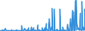 KN 29339980 /Exporte /Einheit = Preise (Euro/Tonne) /Partnerland: Marokko /Meldeland: Eur27_2020 /29339980:Verbindungen, Heterocyclisch, nur mit Stickstoff als Heteroatom`e` (Ausg. Solche die Einen Nichtkondensierten Pyrazol-, Imidazol-, Pyridin- Oder Triazinring, Auch Hydriert, ein -sonst Nichtkondensiert- Chinolin- Oder Isochinolinringsystem [auch Hydriert], Einen Pyrimidinring [auch Hydriert] Oder Piperazinring in der Struktur Enthalten, Lactame, Alprazolam (Inn), Camazepam (Inn), Chlordiazepoxid (Inn), Clonazepam (Inn), Clorazepat, Delorazepam (Inn), Diazepam (Inn), Estazolam (Inn), Ethylloflazepat (Inn), Fludiazepam (Inn), Flunitrazepam (Inn), Flurazepam (Inn), Halazepam (Inn), Lorazepam (Inn), Lormetazepam (Inn), Mazindol (Inn), Medazepam (Inn), Midazolam (Inn), Nimetazepam (Inn), Nitrazepam (Inn), Nordazepam (Inn), Oxazepam (Inn), Pinazepam (Inn), Prazepam (Inn), Pyrovaleron (Inn), Temazepam (Inn), Tetrazepam (Inn), Triazolam (Inn), Ihre Salze, Indol, 3-methylindol `skatol`, 6-allyl-6,7-dihydro-5h-dibenz[c,e]azepin `azapetin`, Phenindamin (Inn) und Ihre Salze, Imipraminhydrochlorid `innm`, 2,4-di-tert-butyl-6-[5-chlorbenzotriazol-2-yl]phenol Sowie Azinphosmethyl (Iso))