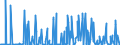 KN 29339980 /Exporte /Einheit = Preise (Euro/Tonne) /Partnerland: Algerien /Meldeland: Eur27_2020 /29339980:Verbindungen, Heterocyclisch, nur mit Stickstoff als Heteroatom`e` (Ausg. Solche die Einen Nichtkondensierten Pyrazol-, Imidazol-, Pyridin- Oder Triazinring, Auch Hydriert, ein -sonst Nichtkondensiert- Chinolin- Oder Isochinolinringsystem [auch Hydriert], Einen Pyrimidinring [auch Hydriert] Oder Piperazinring in der Struktur Enthalten, Lactame, Alprazolam (Inn), Camazepam (Inn), Chlordiazepoxid (Inn), Clonazepam (Inn), Clorazepat, Delorazepam (Inn), Diazepam (Inn), Estazolam (Inn), Ethylloflazepat (Inn), Fludiazepam (Inn), Flunitrazepam (Inn), Flurazepam (Inn), Halazepam (Inn), Lorazepam (Inn), Lormetazepam (Inn), Mazindol (Inn), Medazepam (Inn), Midazolam (Inn), Nimetazepam (Inn), Nitrazepam (Inn), Nordazepam (Inn), Oxazepam (Inn), Pinazepam (Inn), Prazepam (Inn), Pyrovaleron (Inn), Temazepam (Inn), Tetrazepam (Inn), Triazolam (Inn), Ihre Salze, Indol, 3-methylindol `skatol`, 6-allyl-6,7-dihydro-5h-dibenz[c,e]azepin `azapetin`, Phenindamin (Inn) und Ihre Salze, Imipraminhydrochlorid `innm`, 2,4-di-tert-butyl-6-[5-chlorbenzotriazol-2-yl]phenol Sowie Azinphosmethyl (Iso))